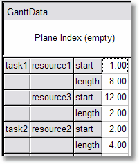 The data grid shows the values for the symbol