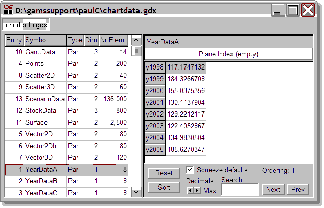 GDX DataViewer with parameter YearData selected