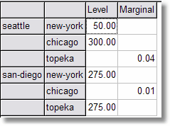 The same variable with filtering enabled