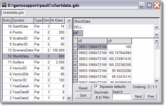 StockData with filter for HP