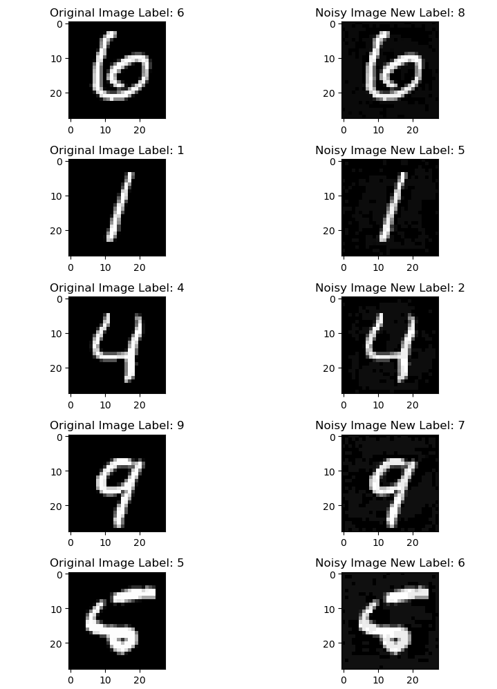 Figure 1. Small, targeted pixel changes can swing a model’s prediction, even when the image still looks the same to us.