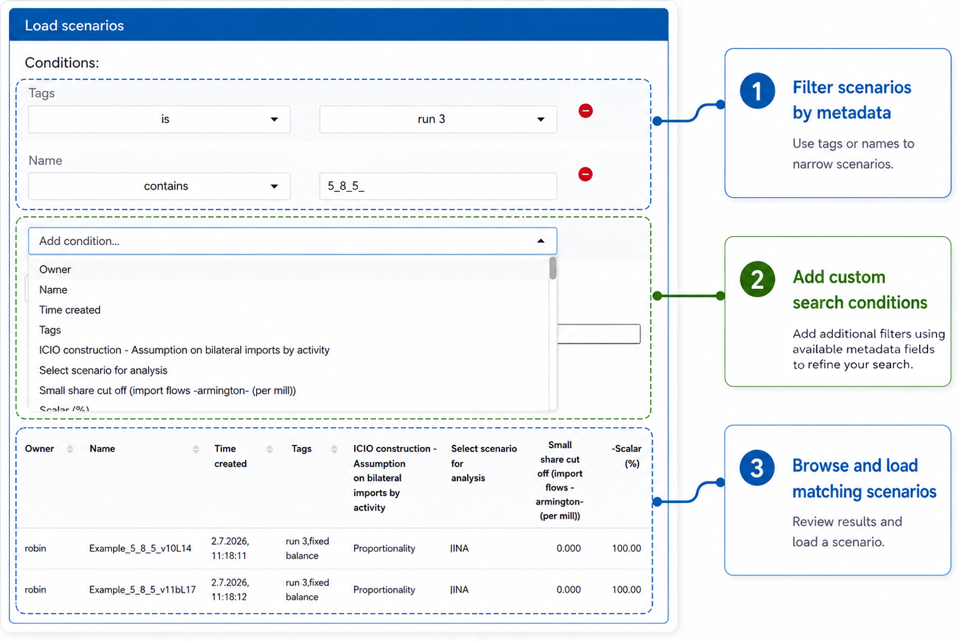 Scenario management in GAMS MIRO