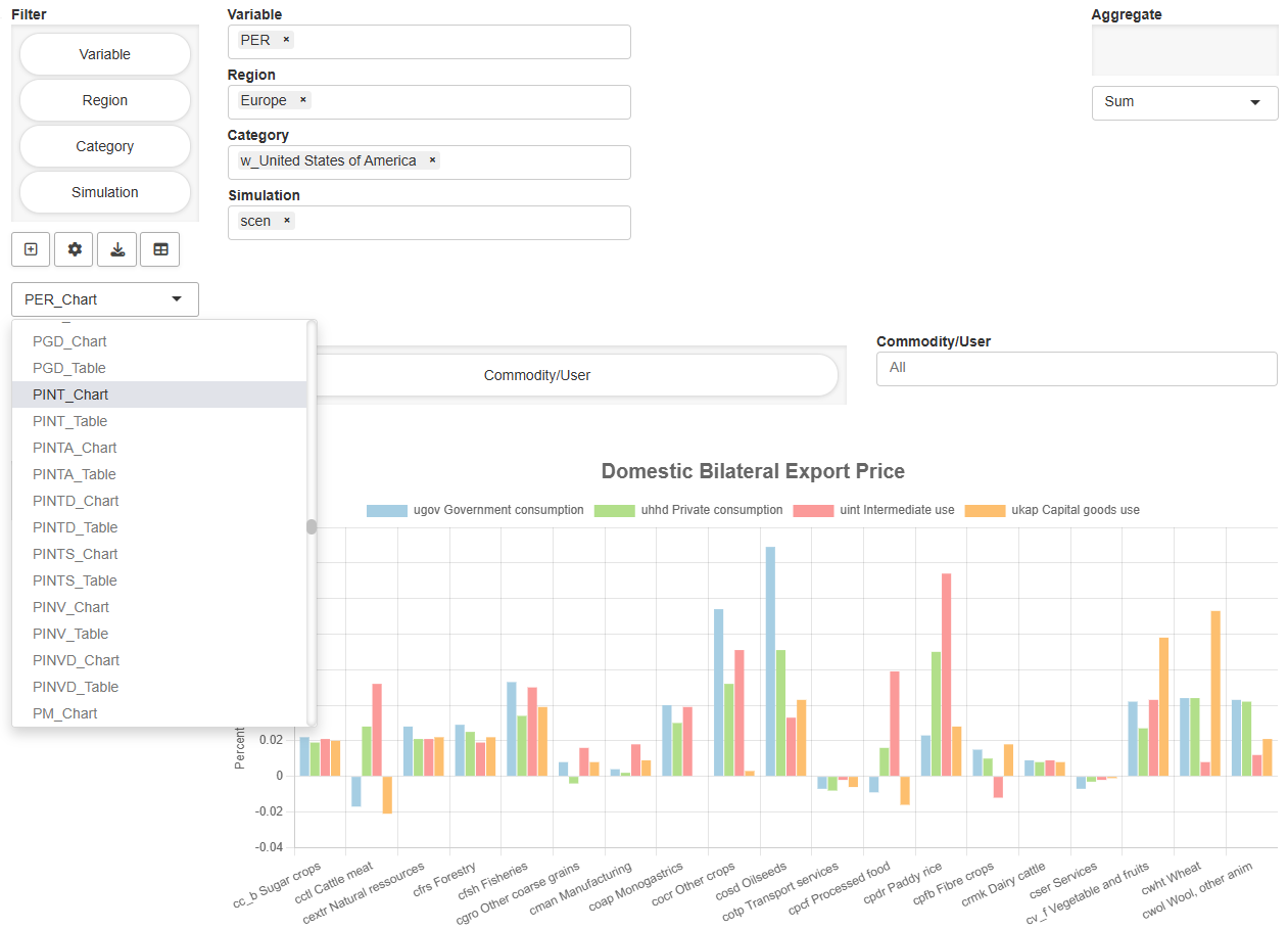 Views in the GAMS MIRO Pivot tool