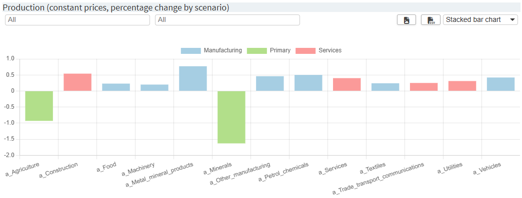 Chart without ordered series and labels