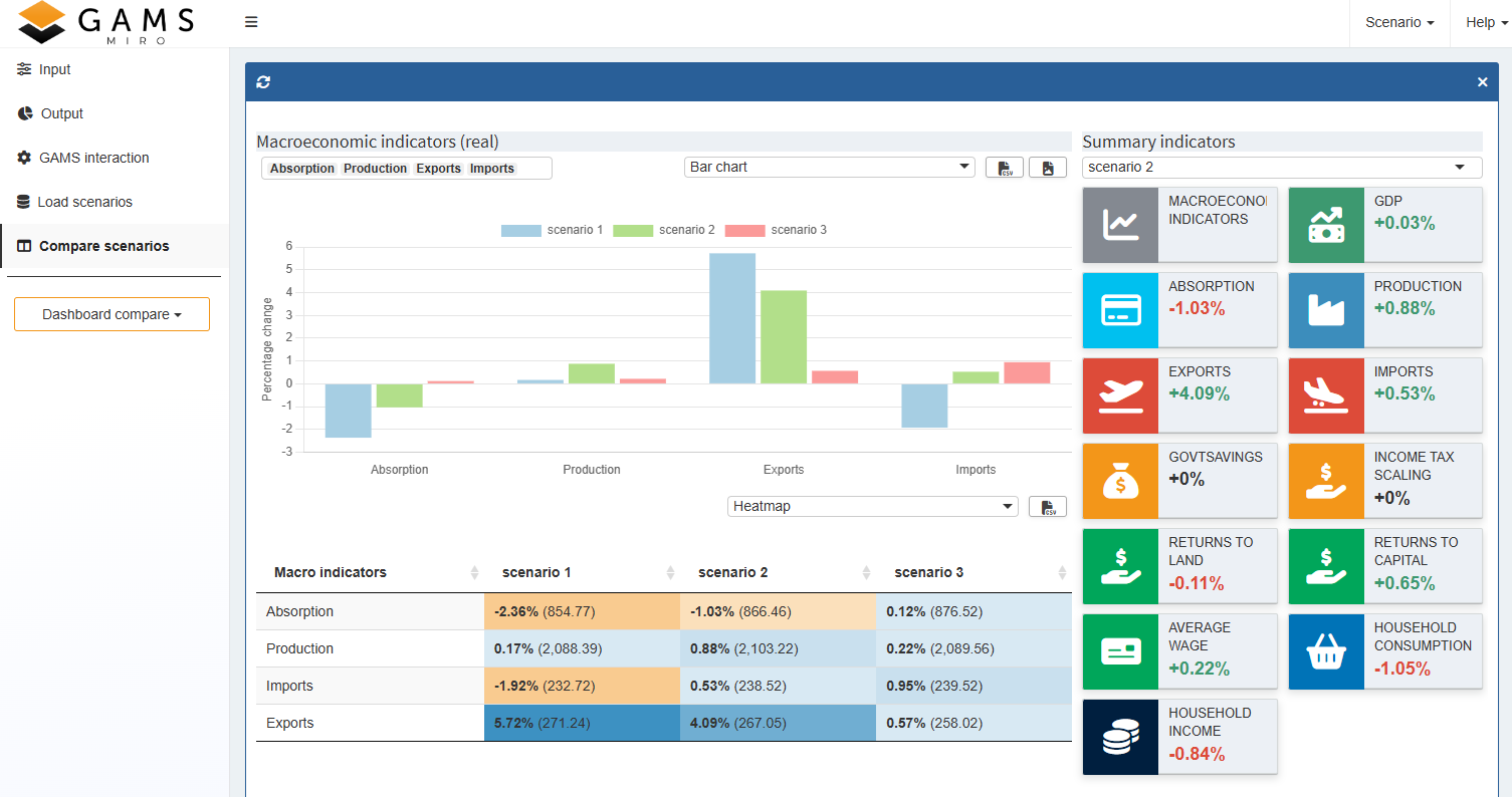 Dashboard comparison