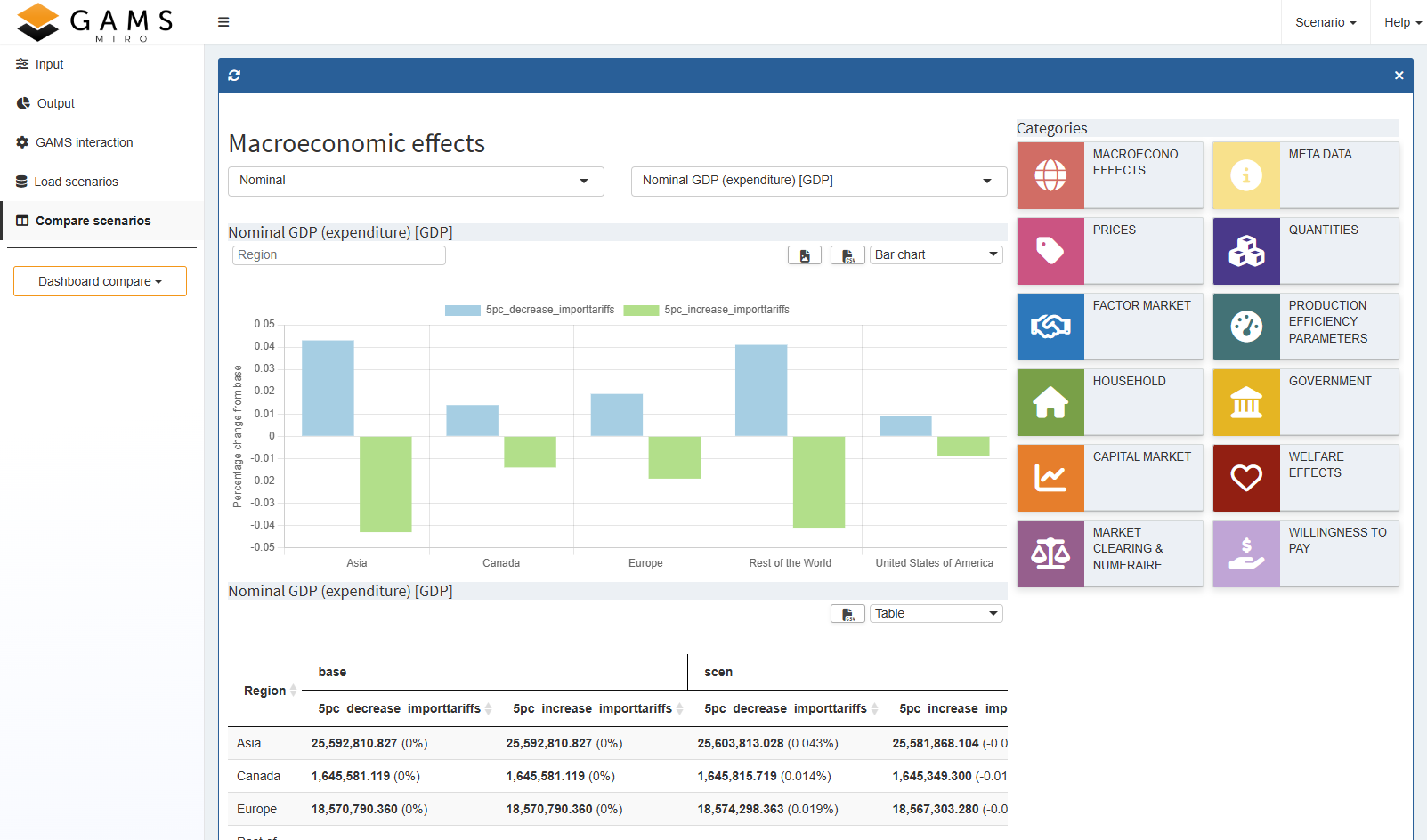 CCS Optimization Model Diagram